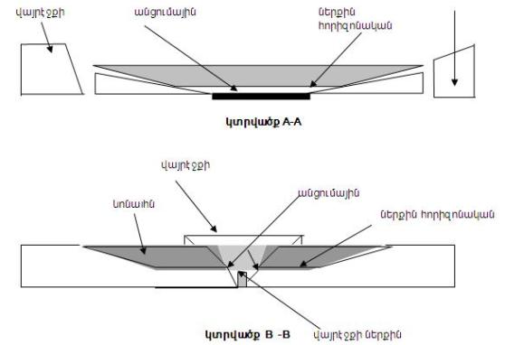 Ներմուծեք նկարագրությունը_1856